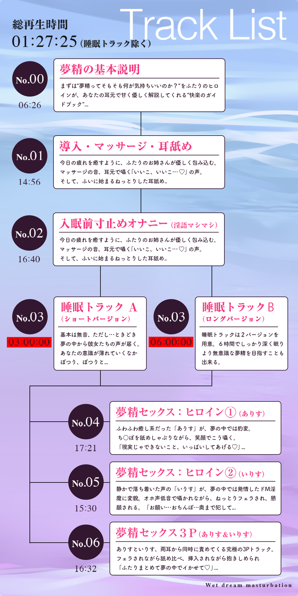 【夢イキ】ぜったい夢精するオナニー〜「誰でも」寝ながら射精できる快楽メソッド！！〜 無料立ち読み8