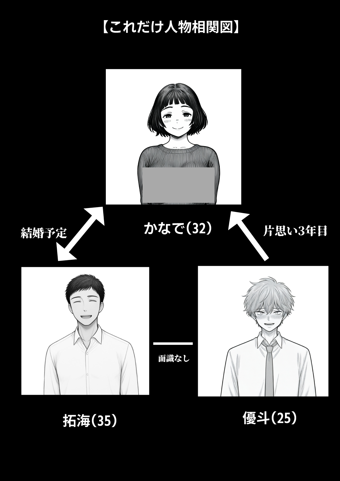Hしてる時に婚約者の名前を間違えて・・・部下と浮気セックスしちゃうぽちゃ上司（32） 無料立ち読み1
